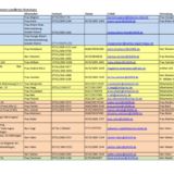 Integrationsmanagement im Landkreis Konstanz